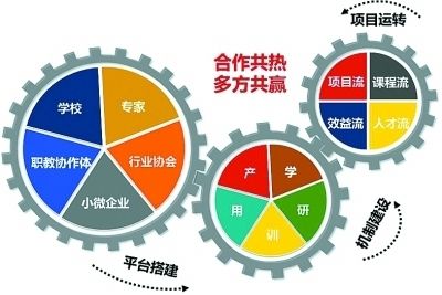 怎样写好对孩子的期望